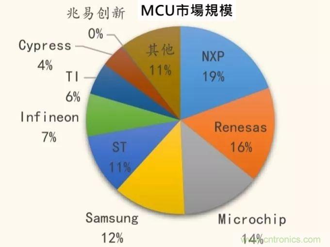 从六个角度看中国半导体的2019走势