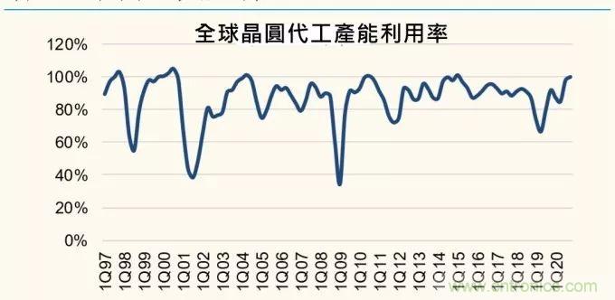 从六个角度看中国半导体的2019走势