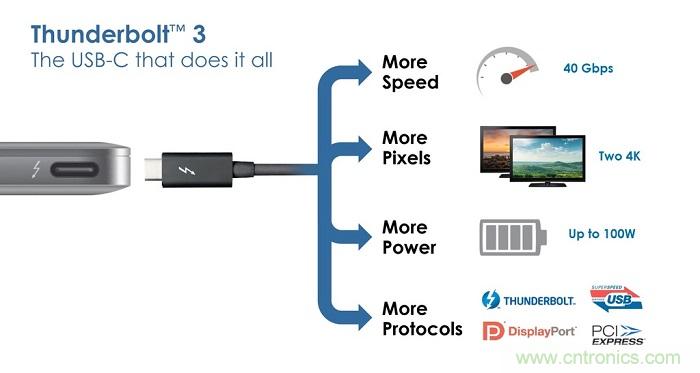 USB-IF推出Type-C认证项目，可有效抵御恶意硬件攻击