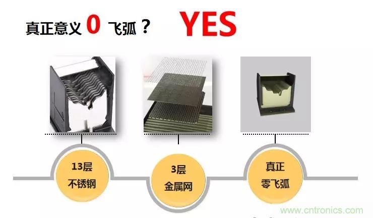 德力西电气发布CDW3万能式框架断路器升级版