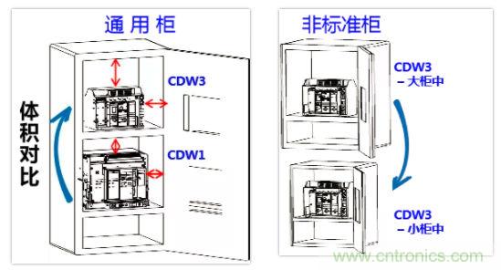 德力西电气发布CDW3万能式框架断路器升级版