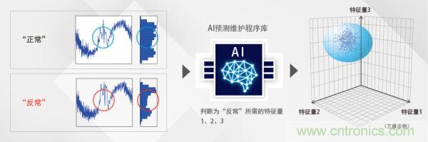 欧姆龙发布AI控制器 NX701/NY502系列，实现“人与机器共同成长的未来工厂”