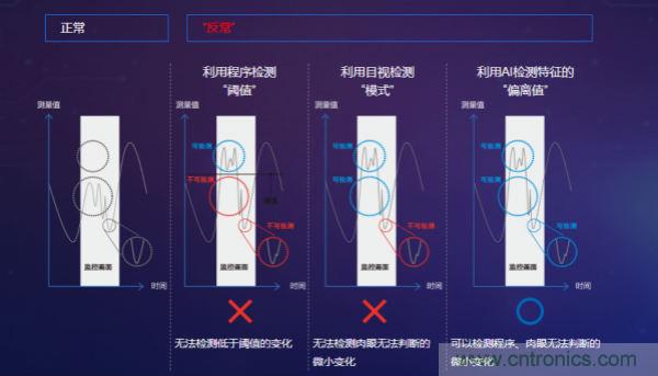 欧姆龙发布AI控制器 NX701/NY502系列，实现“人与机器共同成长的未来工厂”