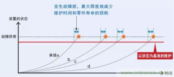 欧姆龙发布AI控制器 NX701/NY502系列，实现“人与机器共同成长的未来工厂”