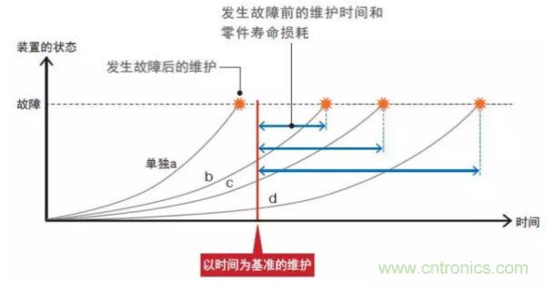 欧姆龙发布AI控制器 NX701/NY502系列，实现“人与机器共同成长的未来工厂”