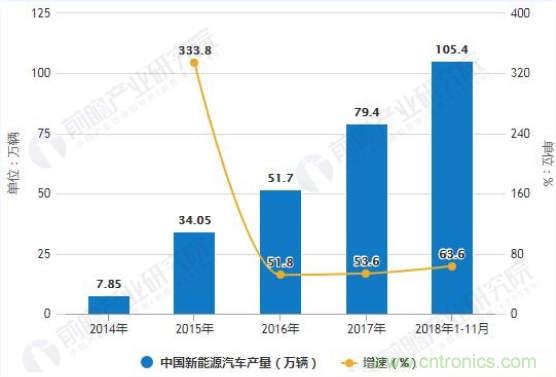 2018年中国超级电容器市场规模达120亿元