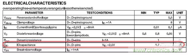 ESD器件对高速信号的影响是什么? ESD器件对高速信号的影响是什么?