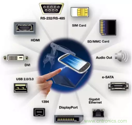 ESD器件对高速信号的影响是什么? ESD器件对高速信号的影响是什么?