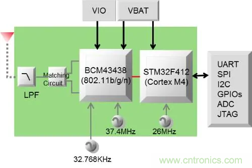 村田推出Electronics 1LD型超小尺寸WiFi+蓝牙+MCU模块