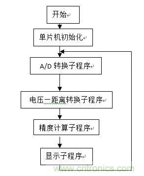 深度解析红外测距技术