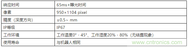 发那科推出新型3D视觉系统3DV/400 Sensor，助力智能化生产