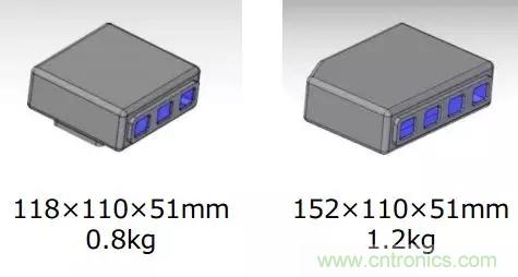 发那科推出新型3D视觉系统3DV/400 Sensor，助力智能化生产