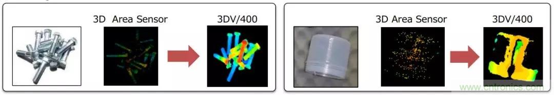 发那科推出新型3D视觉系统3DV/400 Sensor，助力智能化生产