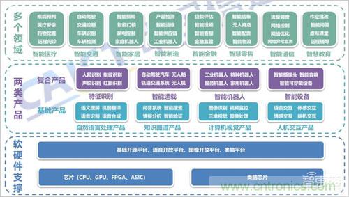 AI产业应用白皮书 八大应用领域完全拆解