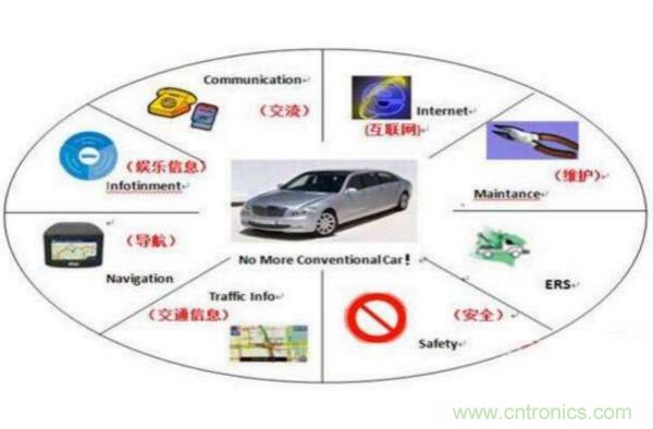 2019年我国车联网应用场景及趋势分析