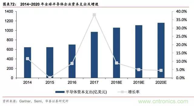 一文看懂全球半导体格局