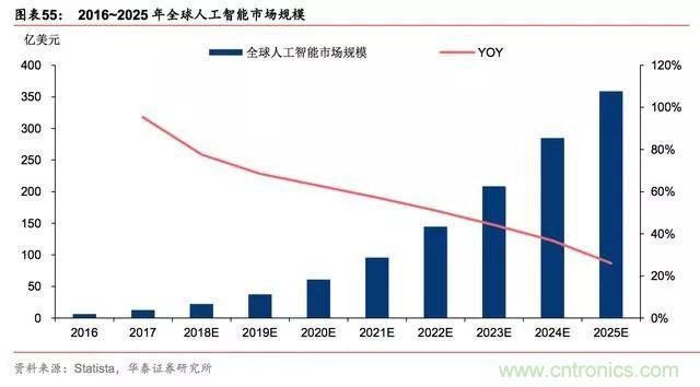 一文看懂全球半导体格局