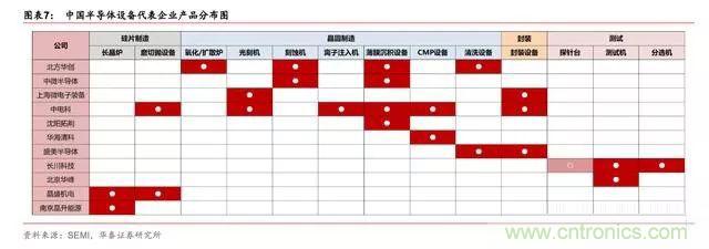 一文看懂全球半导体格局