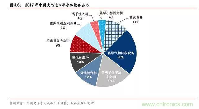 一文看懂全球半导体格局