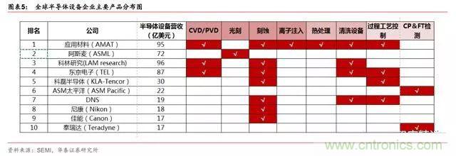 一文看懂全球半导体格局