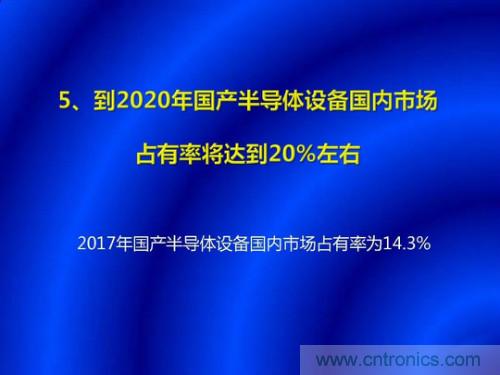 中国半导体设备现状