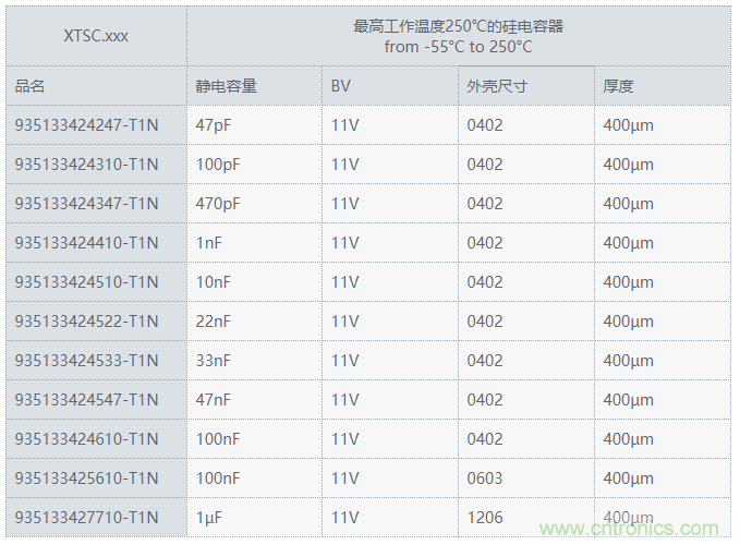 村田推出最高工作温度250℃的硅电容器
