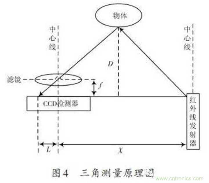 无人机自动避障技术盘点