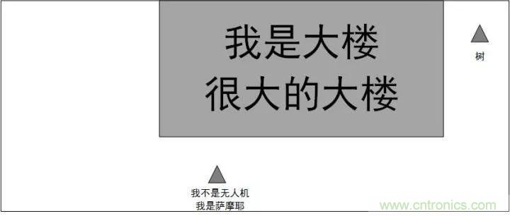 无人机自动避障技术盘点