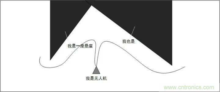 无人机自动避障技术盘点