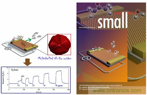 中科院学者成功研制用于空气监测的气体传感器