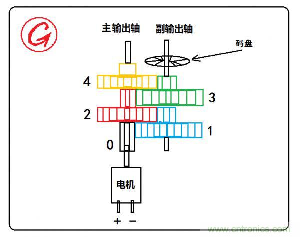 小型减速电机拆解及原理分析