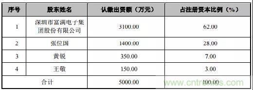 被动原器件需求大增，富满电子拟在天津开展MLCC研发制造