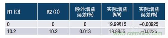 常见保护电路如何影响电流检测放大器的精度