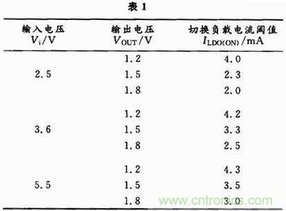 适合开关稳压器的新颖电流检测方法