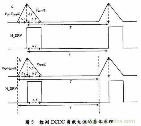 适合开关稳压器的新颖电流检测方法