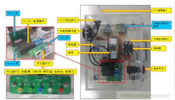 大联大世平集团推出基于NXP产品的联网交流充电桩系统解决方案