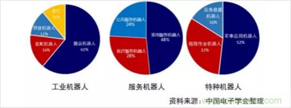 2018年全年机器人产业数据概览