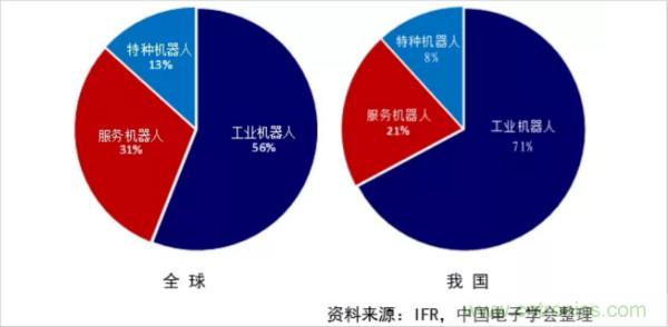 2018年全年机器人产业数据概览