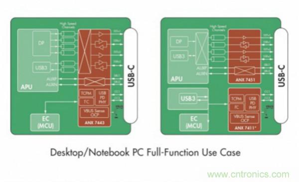 硅谷数模半导体推出第二代ANX74xx系列10 Gbps USB-C 重定时器