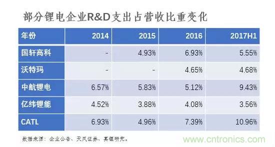 锂离子电池产业链发展现状及预测研究