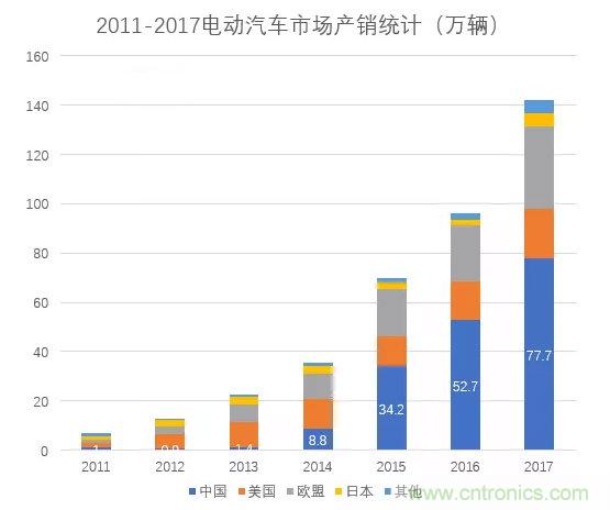 锂离子电池产业链发展现状及预测研究