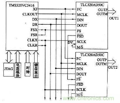 如何让DSP数字振荡器产生移相正弦波？