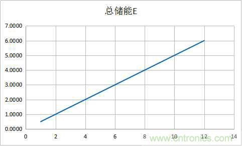 总结气隙功率电感储能的关系及意义