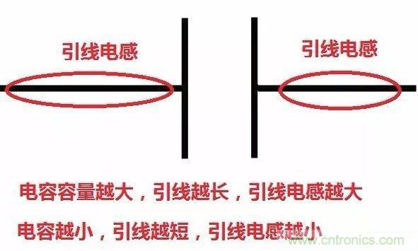 怎样理解元器件的高频和低频特性? 怎样理解元器件的高频和低频特性?