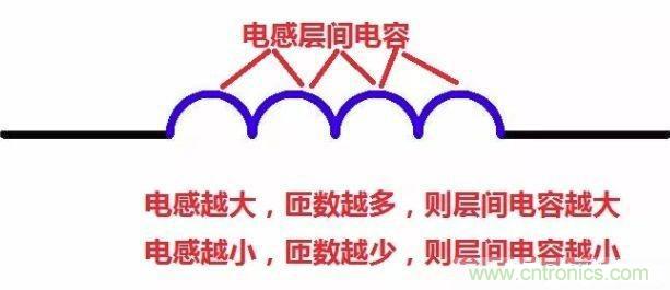 怎样理解元器件的高频和低频特性? 怎样理解元器件的高频和低频特性?