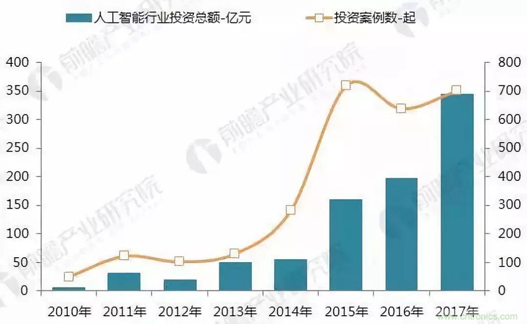 半导体产业不容忽视的五大“风向标”！