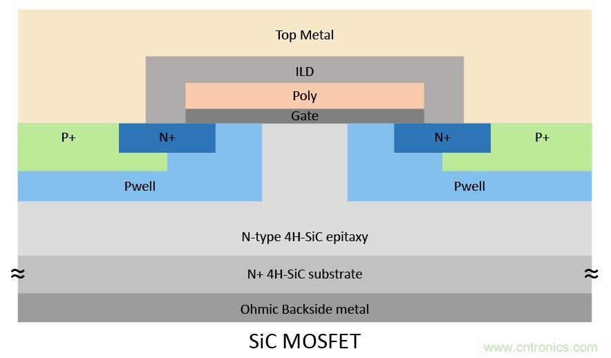 基本半导体推出高可靠性1200V碳化硅MOSFET