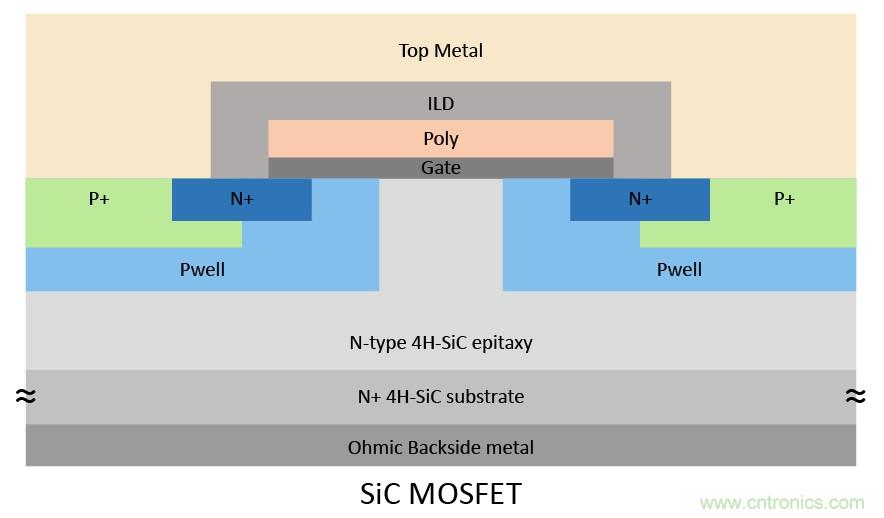 基本半导体推出高可靠性1200V碳化硅MOSFET 基本半导体推出高可靠性1200V碳化硅MOSFET
