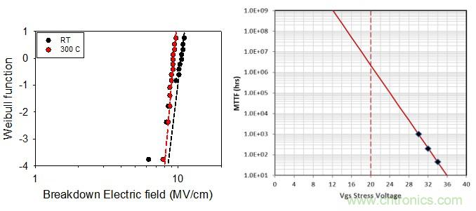 基本半导体推出高可靠性1200V碳化硅MOSFET 基本半导体推出高可靠性1200V碳化硅MOSFET