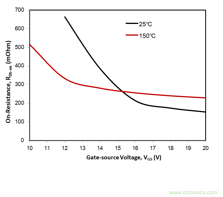 基本半导体推出高可靠性1200V碳化硅MOSFET